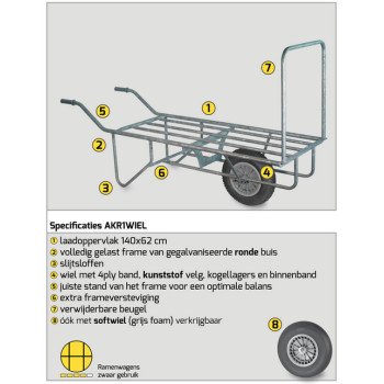 Ramenwagen gegalvaniseerd – Softwiel