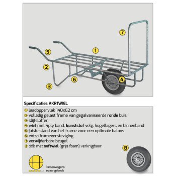 Ramenwagen gegalvaniseerd – Luchtwiel