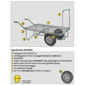 Ramenwagen gegalvaniseerd – 2 Softwielen