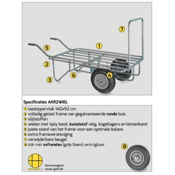 Ramenwagen gegalvaniseerd – 2 Luchtwielen